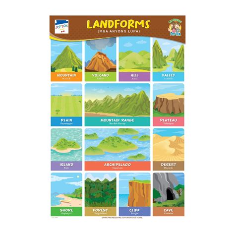 5 examples of landforms in the philippines|The Different Land Forms of the Philippines .